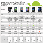 Android Top Modelle im Vergleich [INFOGRAFIK]